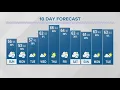 Sunday forecast Oct 15 2023