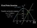 Fixed Point Iteration Animation