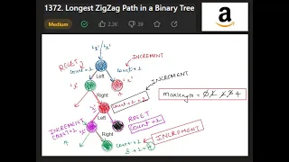 1372 Longest ZigZag Path in a Binary Tree
