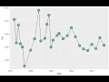 Data Analytics Visualization - Line Plot PALM LEAF