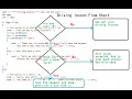 C Tutorial for Beginners 4 Decision making - if else Essentials Course C Made Easy