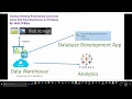 Tableau Data Connector Azure SQL Data Warehouse w Polybase