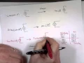 Introduction to Phasor