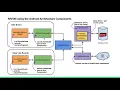Experts on Air Intro to Android Architecture Components Episode 6