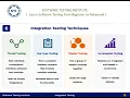 Integration Testing Explained Software Testing Tutorial Top-Down Bottom-Up Big Bang