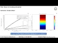 Heavy oil cracking using COMSOL Multiphysics