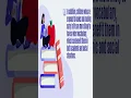 The Benefits of Teaching Children to Read - And How to Do It 4