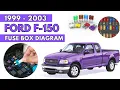 Ford F-150 1999 - 2003 Fuse Box Diagrams Location Guide How to Replace Fuse
