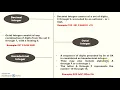 Lecture 15 Character Set and C Tokens