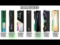 Every RAM Speed Explained As Easily As Possible For Beginners