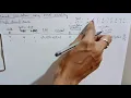 Manual simulation using event scheduling system modeling and simulatiom 8th sem sms