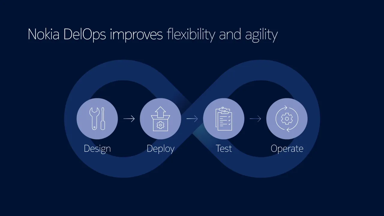 DelOps Benefit driven ad video