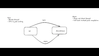 Learn Api calls
