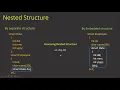 Nested Structure in C Program