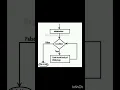 while loop flowchart c programming language