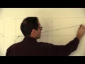 Elliptical Arch PART 3