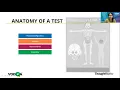 API Testing Libraries using JavaScript