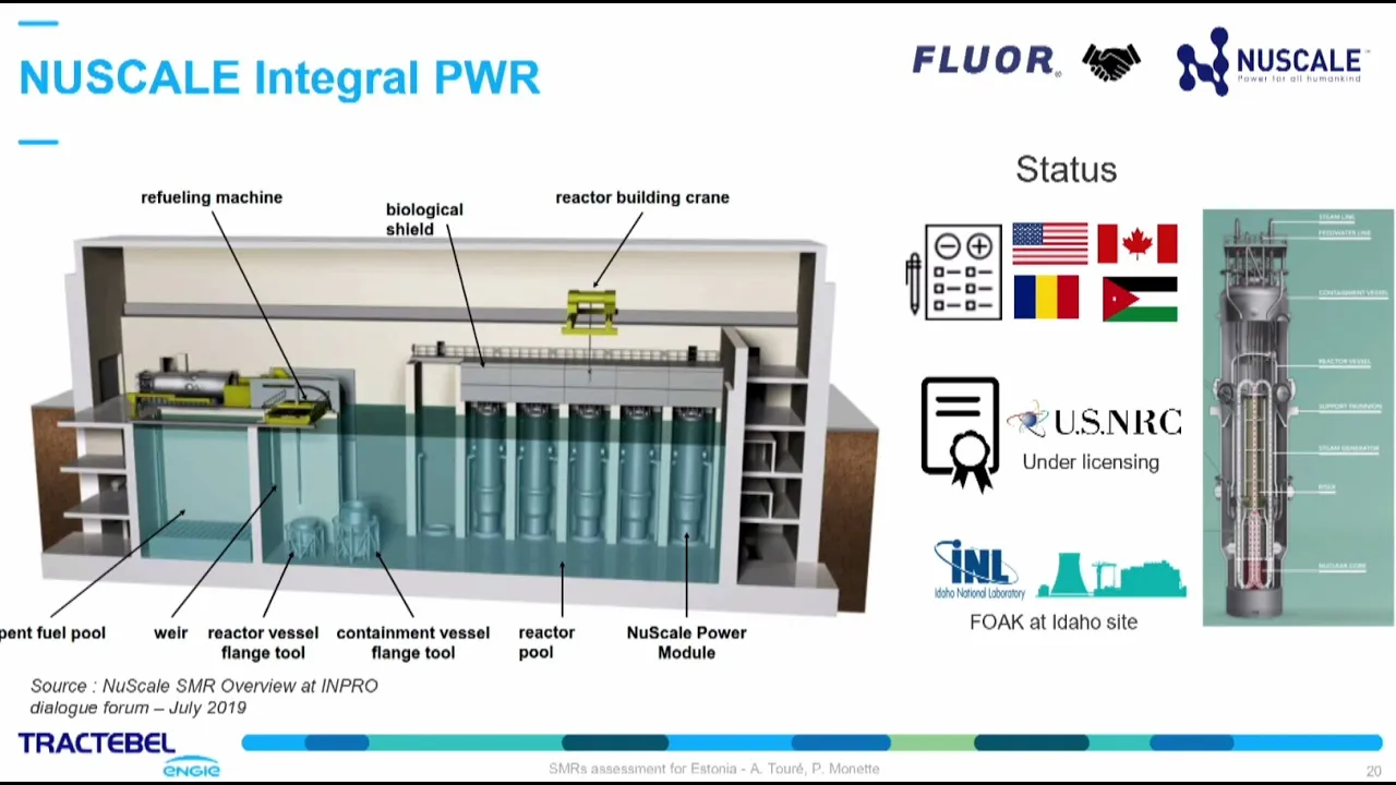 Comparative analysis of small modular reactors