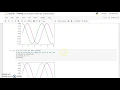 Changing the color and style of the graph