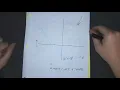 Rotate A Point 270 Degrees Clockwise visual
