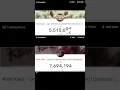 Live View Count Koranaaru - Lyrical Video | Captain Miller | Dhanush | Shiva Rajkumar | GV Prakash