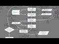 Education flowchart for selection sort in c
