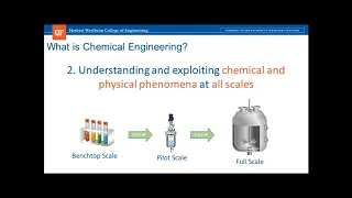 What is Chemical Engineering