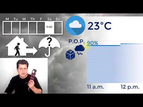 Chances of Rain: Expressing Probability in English | Easy ESL Natural Approach Comprehensible Input