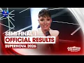 Lagu 🇱🇻 Supernova 2026: Halve finale 1: Officiële resultaten