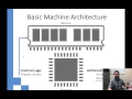 Introduction to Computers and Binary Digits