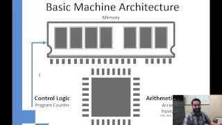 Introduction to Computers and Binary Digits