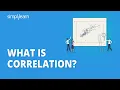 What Is Correlation Types of Correlation Correlation Coefficient Statistics Simplilearn