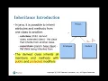 Java Programming - Chapter 11 Inheritance and Polymorphism Object Reuse Dynamic Binding Part1