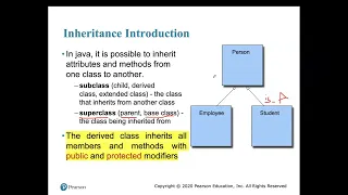 Java Programming - Chapter 11 Inheritance and Polymorphism Object Reuse Dynamic Binding Part1
