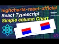 React JS Tutorial-Basic to Advance highcharts-react-officialReact Typescript Simple column Chart