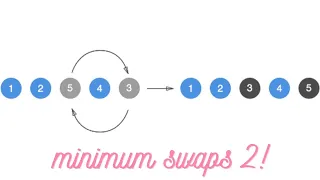 Solution Minimum Swaps 2 - HackerRank Interview Preparation Kit