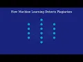 Fraud detection machine learning