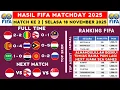 Hasil FIFA MATCHDAY Hari ini - Indonesia vs Mali - Ranking FIFA Terbaru 2025 Hari Ini - Timnas Indon