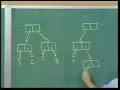 Lecture 3A Henderson Escher Example