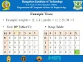 ADA Lab Fractional Knapsack Programs VTU 22 Scheme