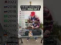 Download Lagu The BEST songs from every World Cup ⚽️ (Part 2)