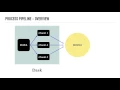 Rapid Prototyping In Data Science With Big Data Python