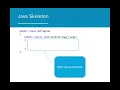AP CSA - Why Java Programming