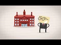What Are CFDs