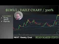 Lightwave Logic Back to All Time Highs LWLG