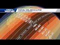 Explaining the 2024 Total Solar Eclipse