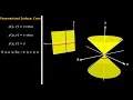 Parametrized Surface Cone
