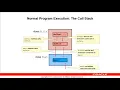 Propagation of Exceptions in Java