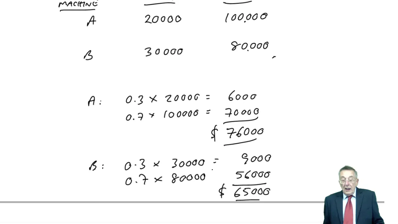 Risk and Uncertainty - Expected Values - CIMA P2
