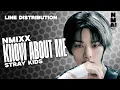 Download Lagu [AI COVER] HOW WOULD STRAY KIDS SING “KNOW ABOUT ME” BY NMIXX?
